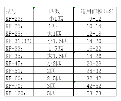 镇雄空调维修