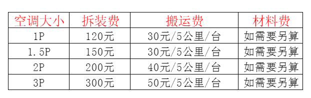 镇雄空调移机及费用电话在哪里找